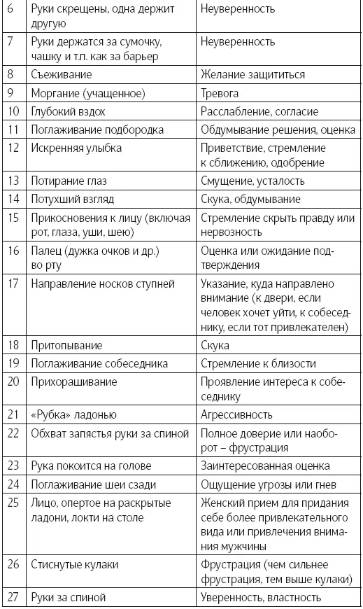 Язык тела Впечатляйте убеждайте и добивайтесь успеха с помощью языка тела - фото 97