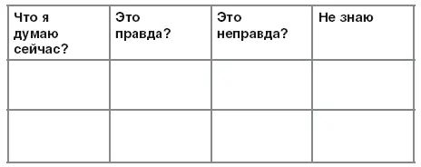 В первой колонке напишите что вы думаете о ситуации которая вам предстоит - фото 1