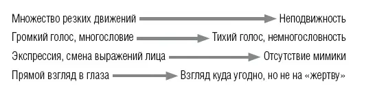 Тип поведения будет разным у разных разгневанных людей но каждый конкретный - фото 15