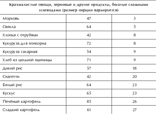 Жир а не фрукты вызывает проблемы с уровнем сахара в крови Сыроеды славятся - фото 11