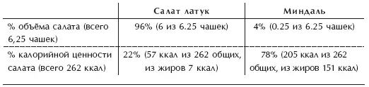 Я приведу примеры анализа реальных блюд с подробными рецептами и - фото 25