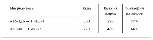 Правда основа сыроедных пирогов обычно содержит такие сладкие фрукты как изюм - фото 55