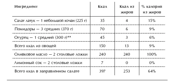 К счастью существует довольно простая альтернатива Мы можем удвоить объём - фото 59