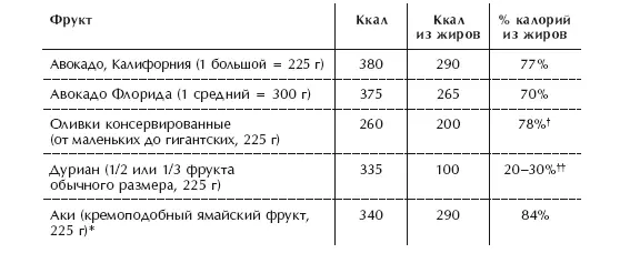 Оливки сорванные свежими с дерева несъедобны что указывает на их - фото 62