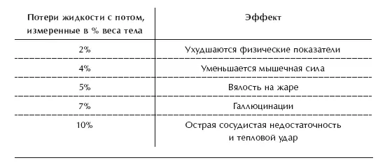 Глава 10 Преодоление трудностей при переходе на сыроедение Лишь немногим людям - фото 69
