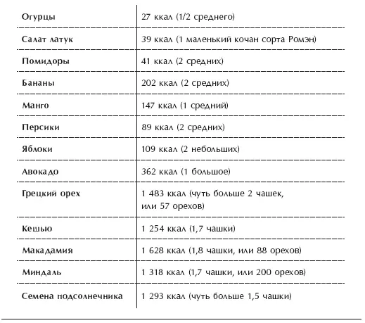 Сколько надо съедать Чтобы составить представление о требуемом объёме фруктов - фото 76