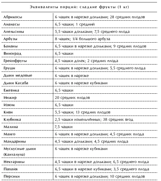 ЛЕТНИЙ ПЛАНМЕНЮ день первый 91 ЛЕТНИЙ ПЛАНМЕНЮ д - фото 80