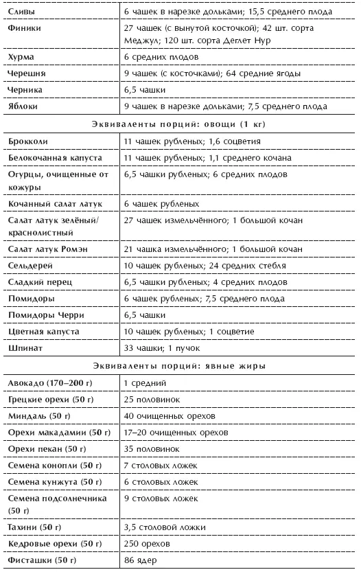 ЛЕТНИЙ ПЛАНМЕНЮ день первый 91 ЛЕТНИЙ ПЛАНМЕНЮ день второй 92 - фото 81