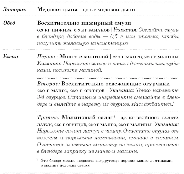Диета 801010 С наслаждением проедая свой путь к идеальному здоровью оптимальному весу и неисчерпаемой жизненной энергии - фото 86