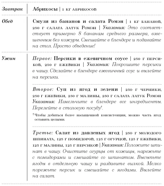 Диета 801010 С наслаждением проедая свой путь к идеальному здоровью оптимальному весу и неисчерпаемой жизненной энергии - фото 92