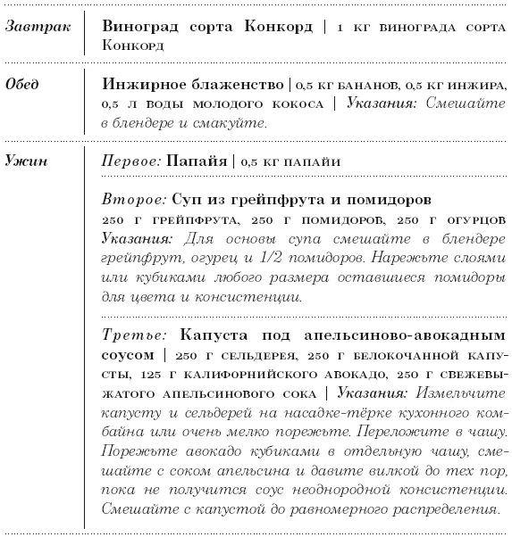 Диета 801010 С наслаждением проедая свой путь к идеальному здоровью оптимальному весу и неисчерпаемой жизненной энергии - фото 108