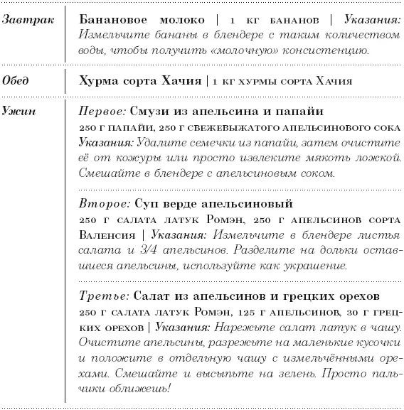 Диета 801010 С наслаждением проедая свой путь к идеальному здоровью оптимальному весу и неисчерпаемой жизненной энергии - фото 110