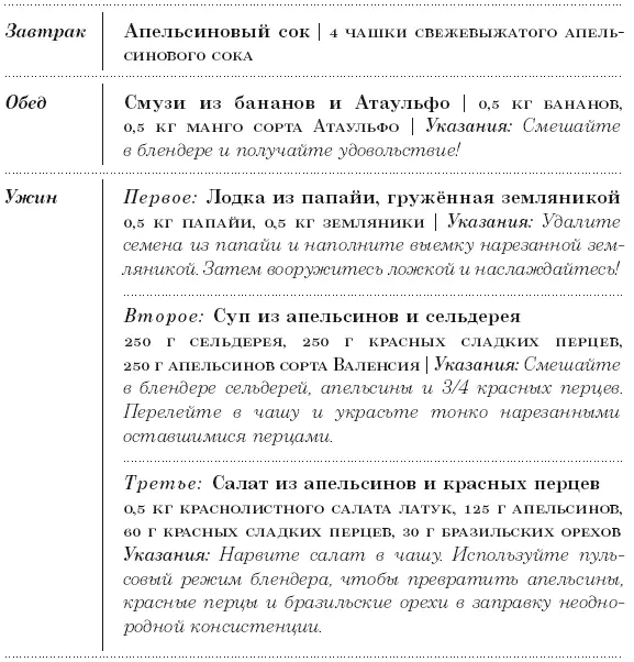 Диета 801010 С наслаждением проедая свой путь к идеальному здоровью оптимальному весу и неисчерпаемой жизненной энергии - фото 130