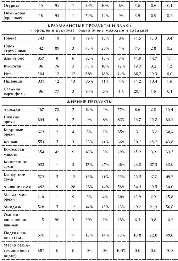 Об авторе Доктор Дуглас Грэм спортсмен тренер энтузиаст здорового образа - фото 147