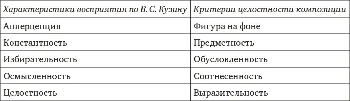 Следует подчеркнуть мысль что завершенный художественный образ представляет - фото 11