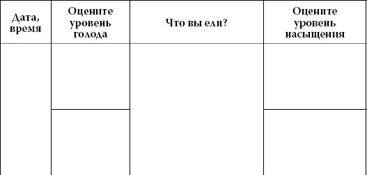 Интуитивное питание Как перестать беспокоиться о еде и похудеть - фото 45