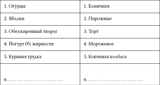 Постарайтесь набрать не меньше 10 наименований в каждом Чем обширнее и - фото 64
