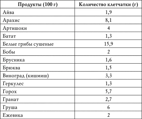 Продолжение табл 1 Продолжение табл 1 Окончание табл 1 - фото 1