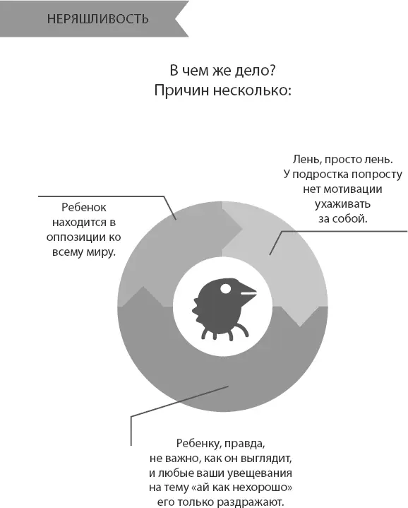 1 Можно заранее приучить ребенка получать удовольствие от ухода за собой Если - фото 8