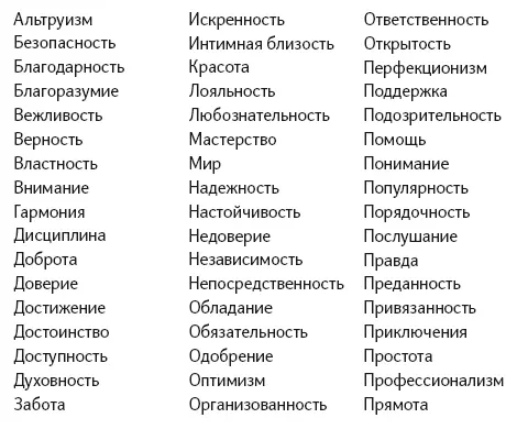 Стойкие духом люди ставят позитивные ценности на первое место Если мы - фото 1