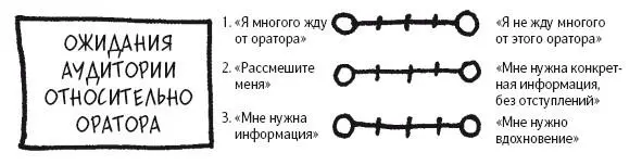 1 Я многого ждуЯ не жду многого от этого оратора Даже если вы не - фото 19