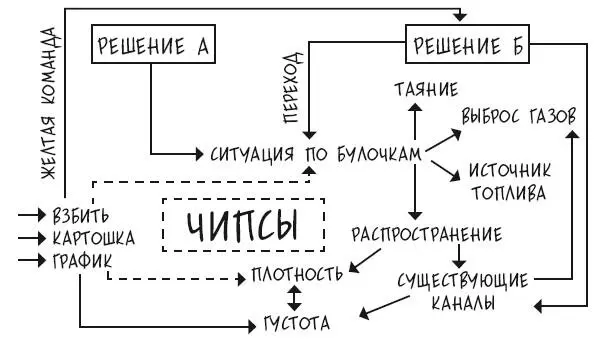 Ошибка 4 мои записи на экране Многие считают что профессионалы не - фото 31