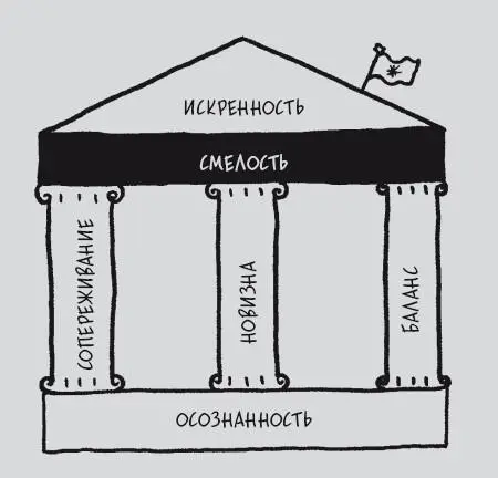 Создав фундамент осознанности и поставив на него три столпа публичных - фото 54