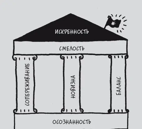 Итак мы вернулись к искренности В завершающей части книги мы рассмотрим как - фото 62