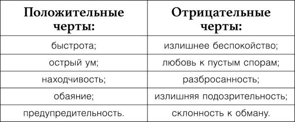 Смертный грех Меркурия жадность Воспитание сущности Задача Меркурия - фото 3