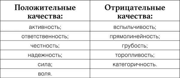 Смертный грех Марса гнев Воспитание сущности Марсу необходимо научиться не - фото 5