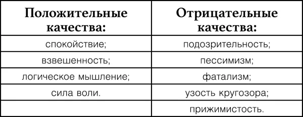 Часто это очень скупые и экономные люди Низкое проявление сатурнианских - фото 7