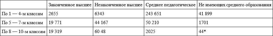 Таблица приведена по архивному источнику Докладная записка О - фото 1