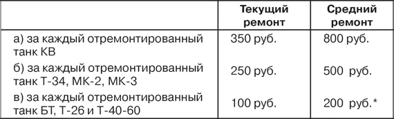 2 Денежная награда ремонтновосстановительной части выдается два раза в месяц - фото 76