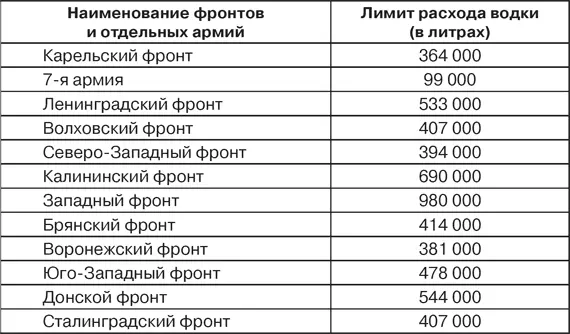 Итого 5 691 000 Закавказский фронт 1 200 000 вино Зам Народного комиссара - фото 78
