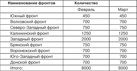 Командующий бронетанковыми и механизированными войсками Красной Армии - фото 80