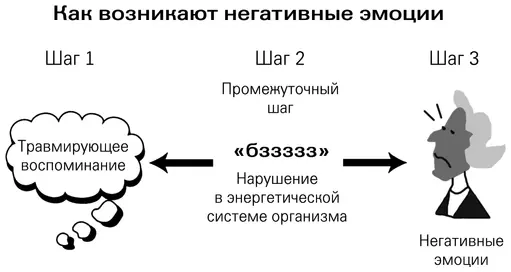 Обратите внимание если избежать второго промежуточного шага то третий шаг - фото 1
