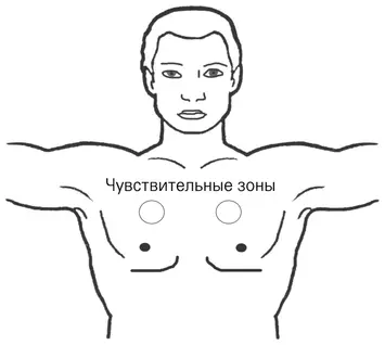 Эта зона становится чувствительной и даже болезненной при энергичном - фото 2