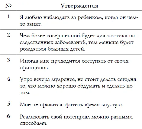 Отметьте 10 наиболее близких вам утверждений Номер вопроса код - фото 12
