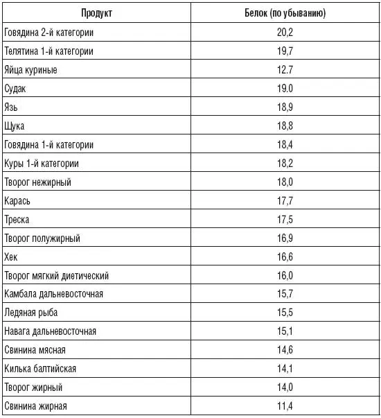 Очень полезно использовать в рационе растительные масла они являются хорошей - фото 3