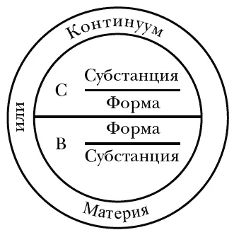 Рис 1 До того как тот или иной естественный язык придаст некий порядок нашему - фото 1