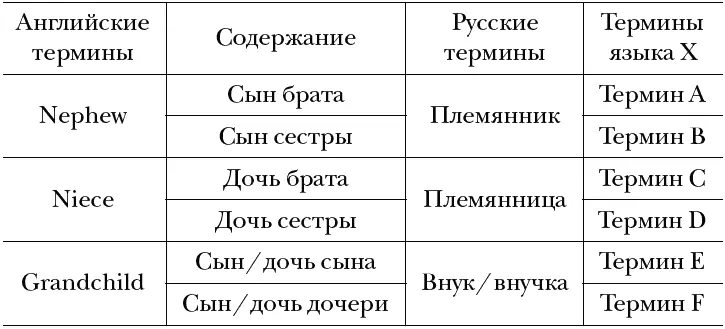 Рис 5 Переводчик которому придется переводить английский текст на язык X - фото 5