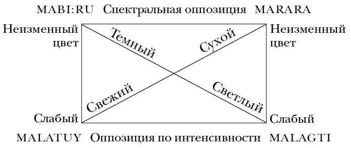 Рис 11 Попробуем теперь так выстроить систему хануноо чтобы ее можно было - фото 13