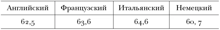 Вполне очевидно что английский текст короче в немецком меньше слов но они - фото 8