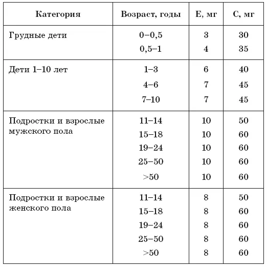 Ниже приведен пример такой диеты Утром натощак 1 ч ложка оливкового масла - фото 4