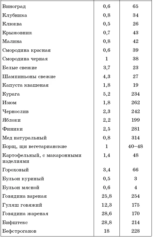 171 рецепт для повышения иммунитета - фото 11