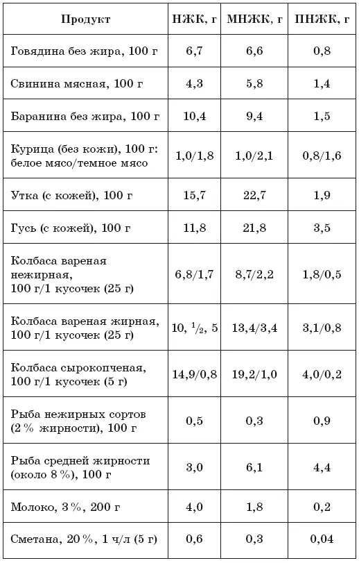 Таблица содержания витамина C в продуктах мг100 г продукта Таблица - фото 17