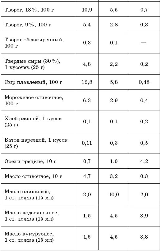 Таблица содержания витамина C в продуктах мг100 г продукта Таблица - фото 18