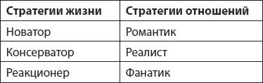 Идеалист или романтик видит в новом друге только лучшие стороны влюбляется - фото 4