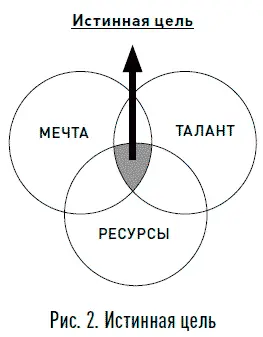 На тренингах и вебинарах я часто спрашиваю трейдеров чего они на самом деле - фото 2