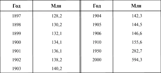 Если же принять естественный прирост равным 18 чел на тысячу в год как дает - фото 2